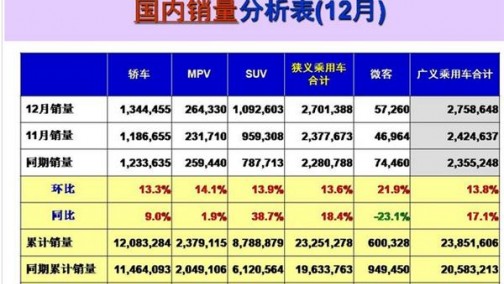 瑞银：今年车市增速将“腰斩”，需求提前透支产能过剩风险加剧