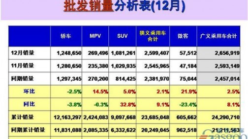 2016年中国车企销量最全排行榜：自主车企最高增311%