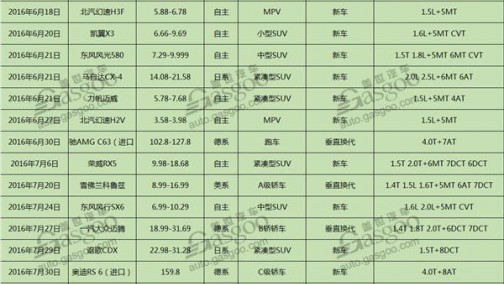 2016年上市新车140款 合资车企均衡发展 自主品牌“偏科”严重