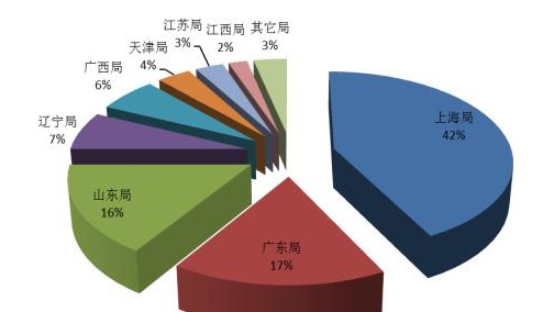 质检总局：2016年度全国进口轮胎总体质量稳定