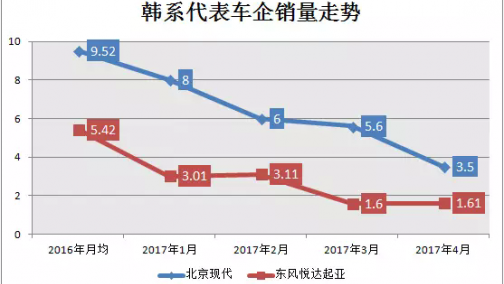 韩、法系丢失的市场份额 日系吃掉近70%