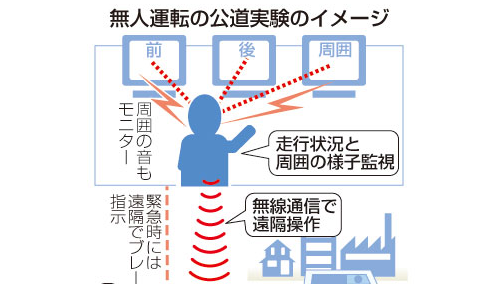 日本将首次实现无人汽车公路测试 公布相关标准