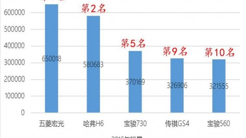 从传祺GS8变速箱减供看自主品牌的零部件危机