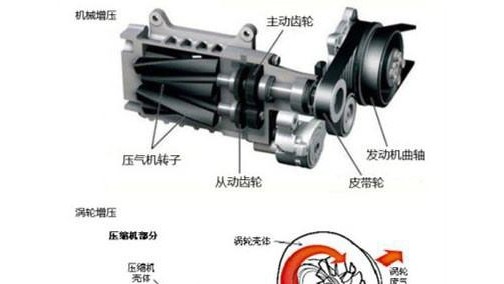 如自吸般平顺，机械增压为何不受待见？