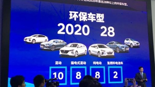 2020年达28款车型 现代计划发布