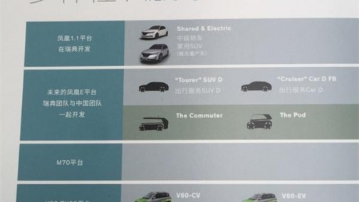 四大平台/多款新车 NEVS未来产品规划