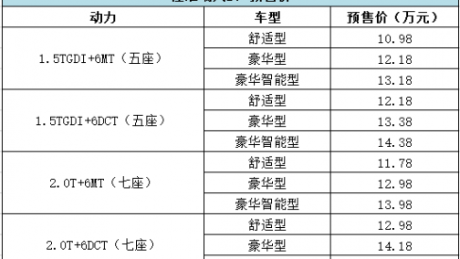 江淮旗舰SUV瑞风S7 6月16日正式上市