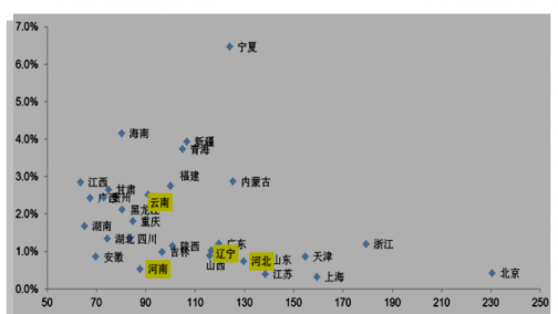 中国地形地貌对皮卡社会保有量影响力浅析