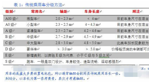 2017汽车发展5大看法