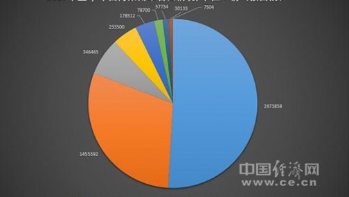 盘点半年召回：四成高档车存隐患 七成特斯拉有问题