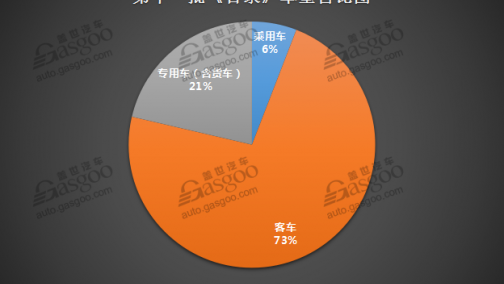 《免征车辆购置税的汽车车型目录》（第十一批）公告