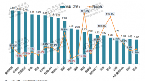 2017年6月汽车销量排行榜：全新英朗一举领先