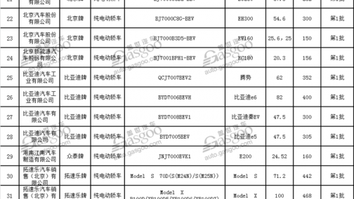 北京第三批汽车备案信息发布 共11款车型入选