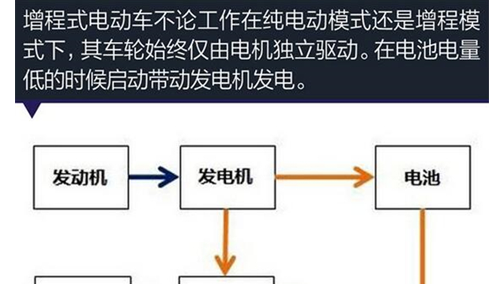 燃料电池商用化元年 增程式燃料电池汽车或成未来方向