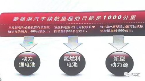 纯电动汽车突破1000公里是不是个伪命题？