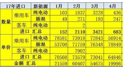 2017上半年中国汽车进出口分析