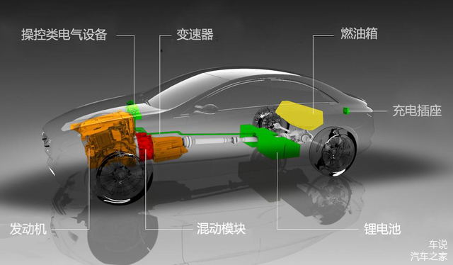 混合动力,混动汽车