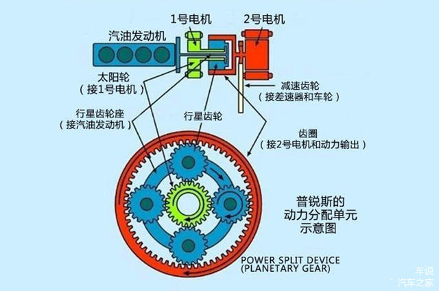 混合动力,混动汽车