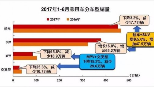 实销盘点，上半年上市新车都还卖得好吗？