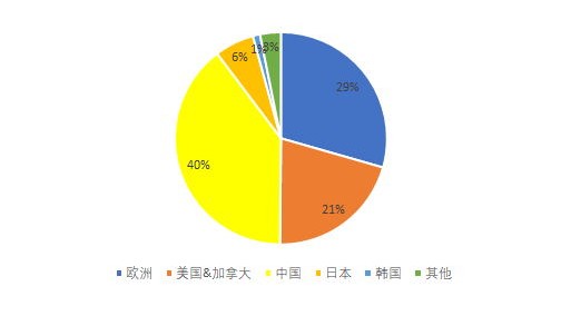 透视2017上半年全球电动车市场 四大趋势值得关注