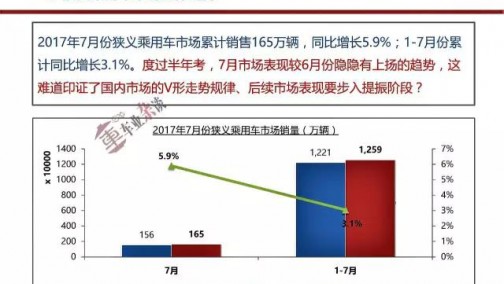 度过半年考，7月份车市隐隐显现上扬态势