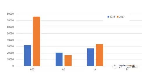 从实地调研谈汽车困局：三万公里政策调整影响颇深