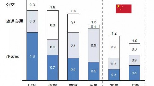 出行新千亿市场，汽车分时租赁时机已到 | 险峰报告