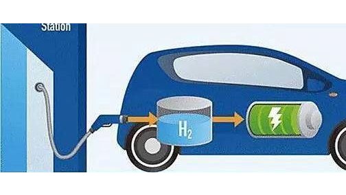 全球氢能源与氢燃料电池技术研发及商业化探索