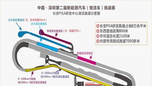 最强王者 谁与争锋 中国-深圳第二届汽车（物流车）挑战赛等你来战！