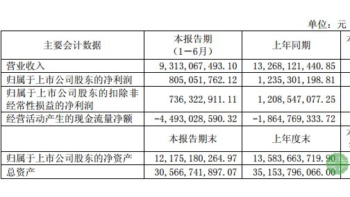 宇通客车上半年净利8.05亿元 汽车补贴调整有利于行业优胜劣汰