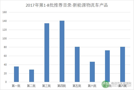 还原一个真实的物流车市场 尽在9月城市配送高峰论坛