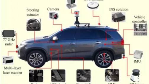 自动驾驶汽车到底涉及了哪些技术？