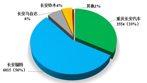 16家中国汽车集团投诉排行