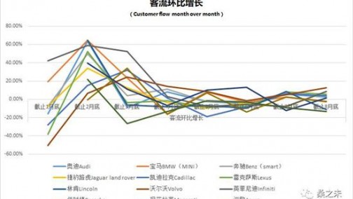 8月豪华车市场销量重回20%以上增长