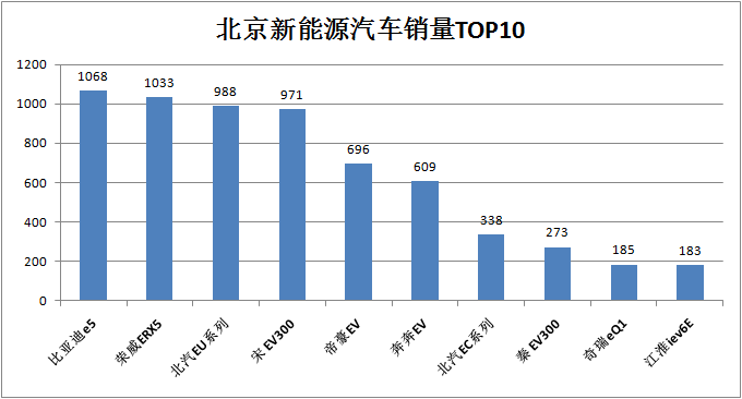 汽车销量,8月销量点评