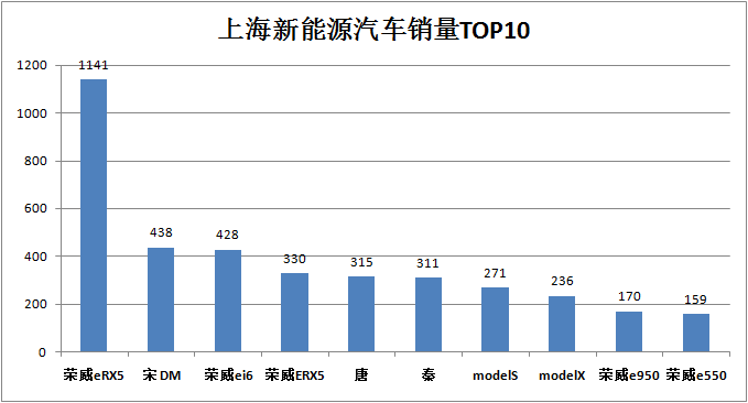 汽车销量,8月销量点评