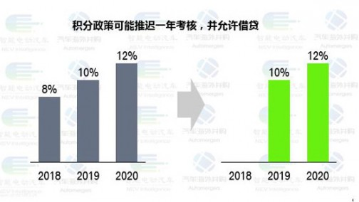 9月28号啦，双积分政策你到底发不发？