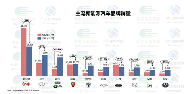 双积分政策