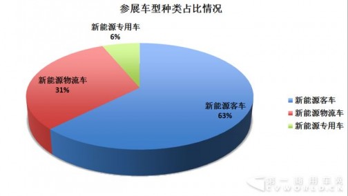 三大趋势凸显 银隆、东风、长江布局氢燃料电池车