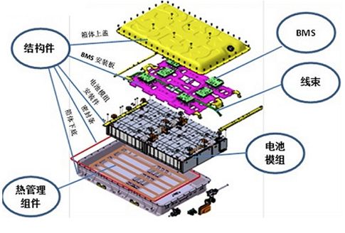 电池单体护航,动力电池