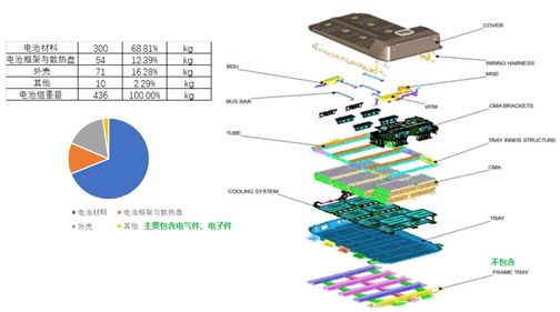 电池单体护航,动力电池