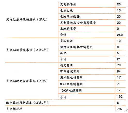 电动汽车,充电站建设