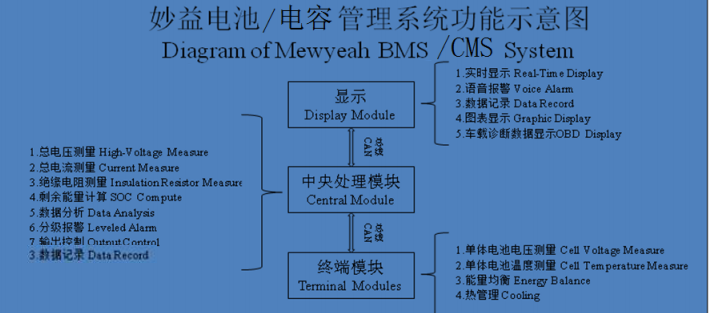 电池管理系统,BMS产品技术