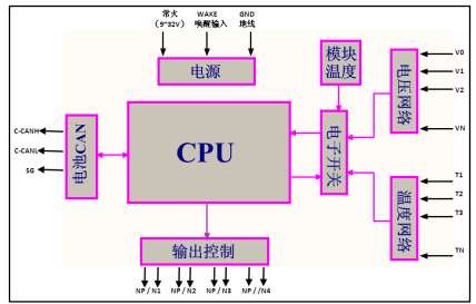 电池管理系统,BMS产品技术