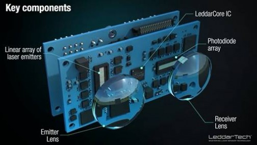 LeddarTech固态激光雷达拆解