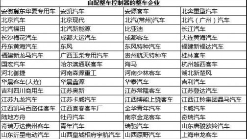 电动汽车整车控制器企业及配套关系一览