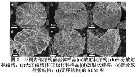 三元正极材料结构设计,三元电池正极材料