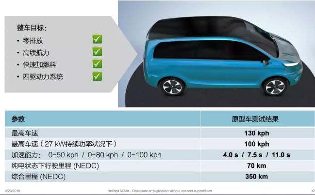 燃料电池技术,燃料电池车