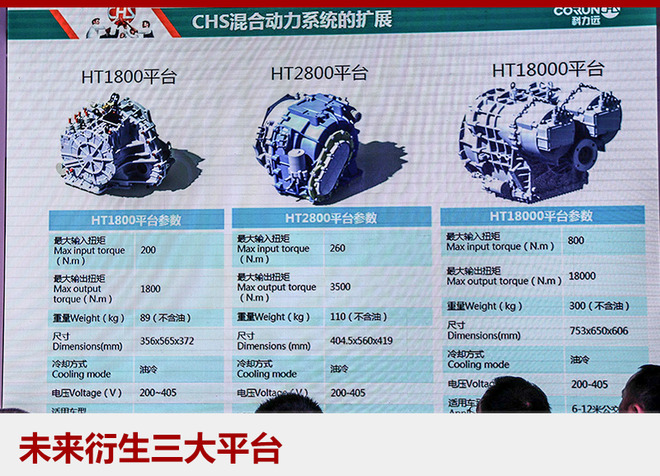 一汽科力远,混动系统，科力远混动