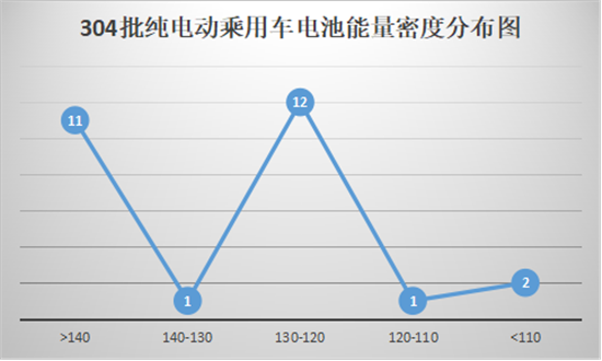 304批公告,汽车推荐目录，汽车市场